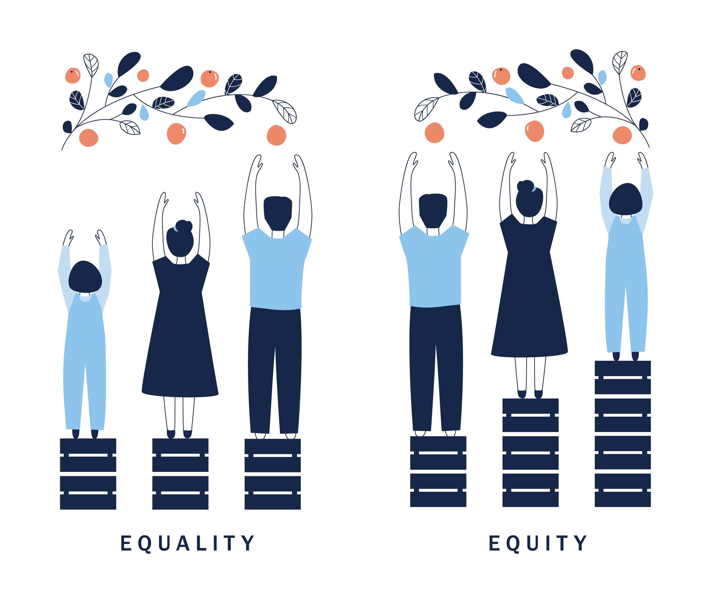 Support To Thrive equity